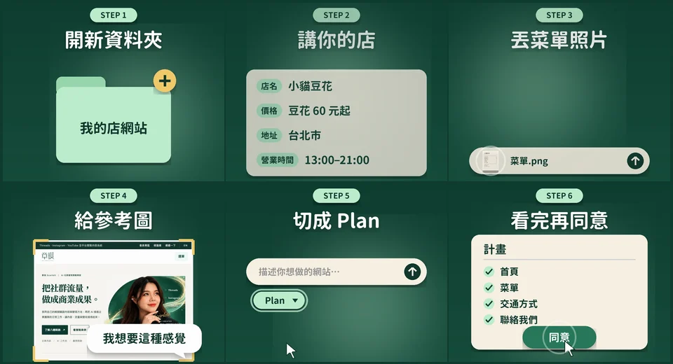 用 Claude Code 做網站的六個步驟：開資料夾、講你的店、丟菜單照片、給參考圖、切成 Plan、看完再同意