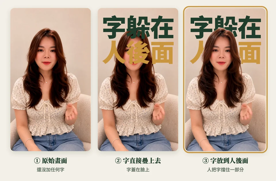 同一格口播畫面的三種疊法：原始畫面、字直接疊在臉上、字放到人後面