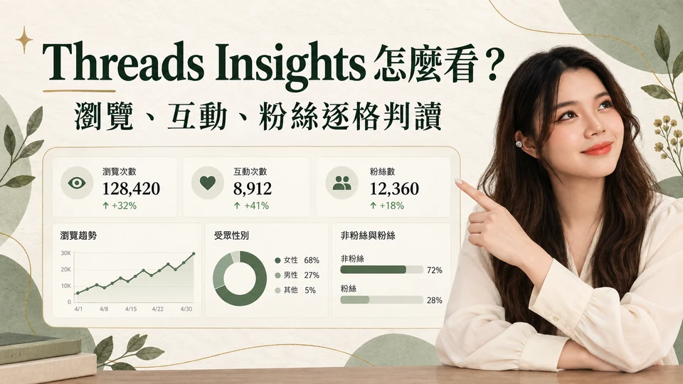 脆 Threads 洞察報告怎麼看？Insights 逐格判讀